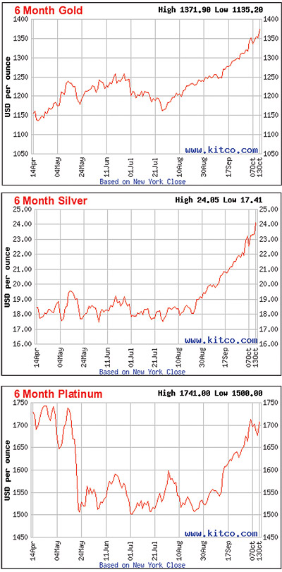 6-month gold, 6-month silver, 6-month platinum charts