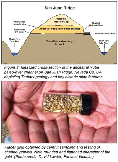 Yuba River Gold Map Ancestral Yuba River Placer Gold Deposits | Icmjs Prospecting And Mining  Journal